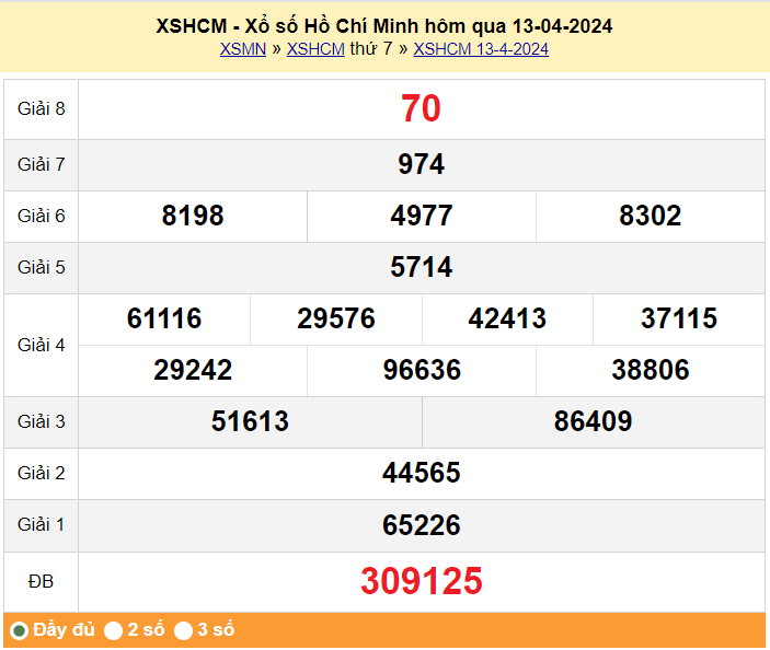 XSHCM 15/4, Xem kết quả xổ số TP.HCM hôm nay 15/4/2024, xổ số TP.HCM ngày 15 tháng 4
