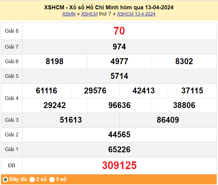 XSHCM 15/4, Kết quả xổ số TP.HCM hôm nay 15/4/2024, KQXSHCM thứ Hai ngày 15 tháng 4