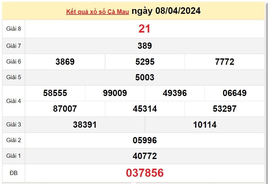 XSCM 8/4, Kết quả Xổ số Cà Mau ngày 8/4