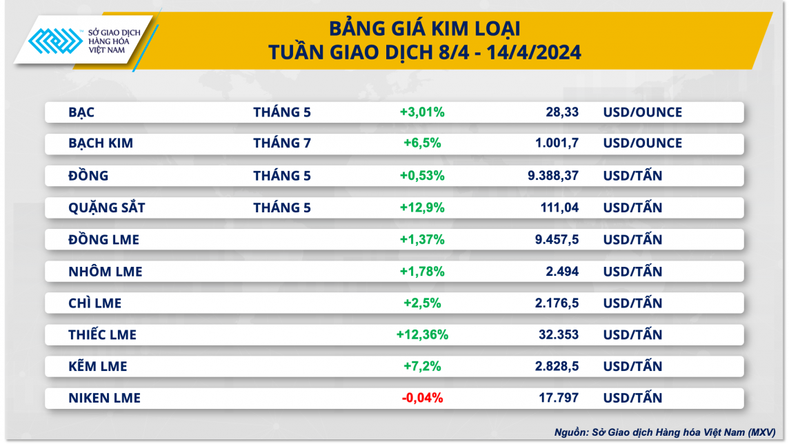 Bảng giá kim loại