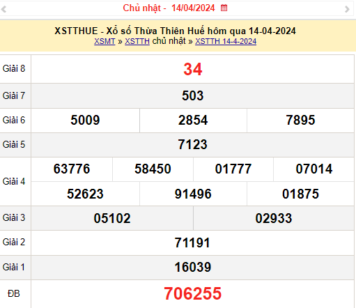 XSTTH 15/4, Kết quả xổ số Thừa Thiên Huế hôm nay 15/4/2024, KQXSTTH ngày 15 tháng 4