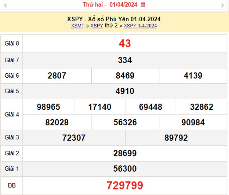 XSPY 8/4, Kết quả xổ số Phú Yên hôm nay 8/4/2024, KQXSPY thứ Hai ngày 8 tháng 4