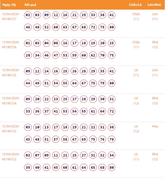 Vietlott 15/4, Kết quả xổ số Keno hôm nay ngày 15/4/2024, Vietlott Keno thứ Hai 15/4