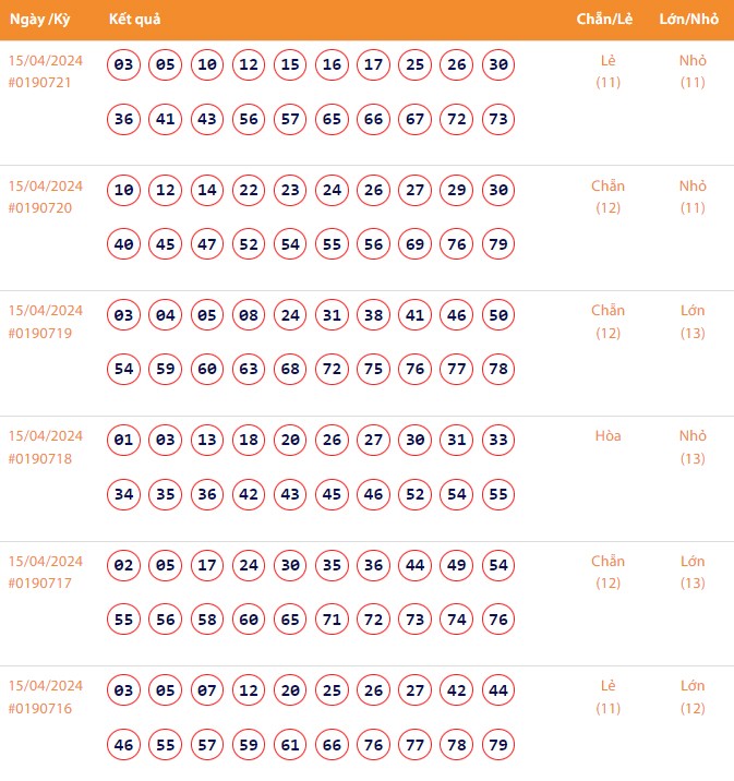 Vietlott 15/4, Kết quả xổ số Keno hôm nay ngày 15/4/2024, Vietlott Keno thứ Hai 15/4