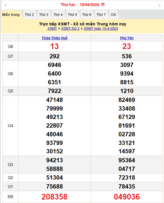 Kết quả Xổ số miền Trung ngày 16/4/2024, KQXSMT ngày 16 tháng 4, XSMT 16/4, xổ số miền Trung hôm nay