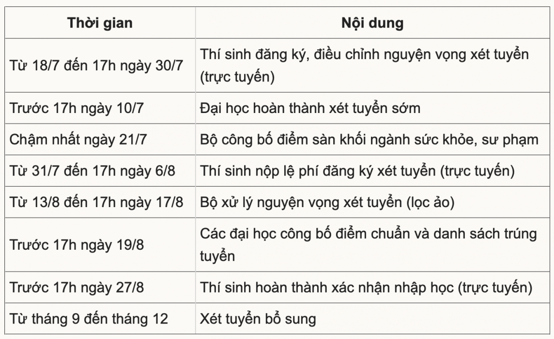 Bộ Giáo dục và Đào tạo công bố các mốc xét tuyển đại học 2024