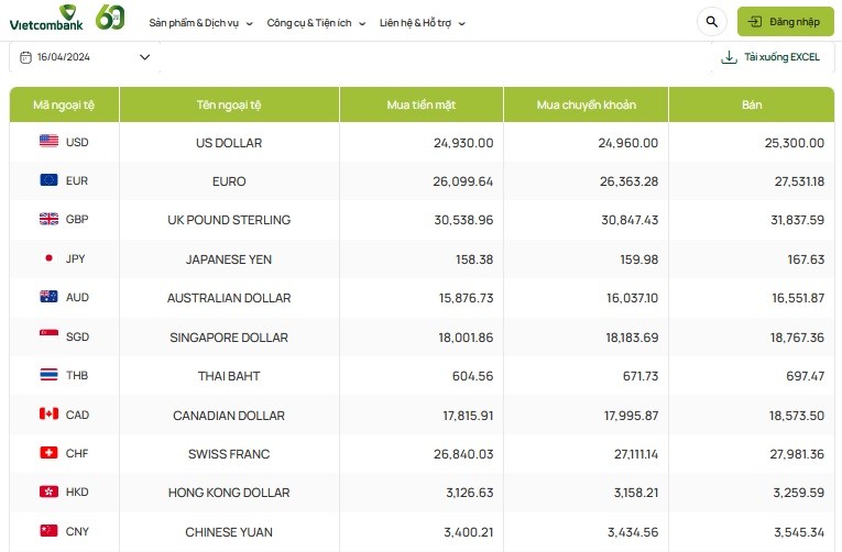 Tỷ giá AUD hôm nay 16/4/2024: Giá đô Úc tại MB, Vietinbank giảm; AUD ACB, TPBank tăng hai chiều