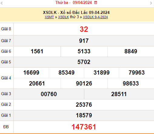 XSDLK 16/4, Kết quả xổ số Đắk Lắk hôm nay 16/4/2024, KQXSDLK thứ Ba ngày 16 tháng 4