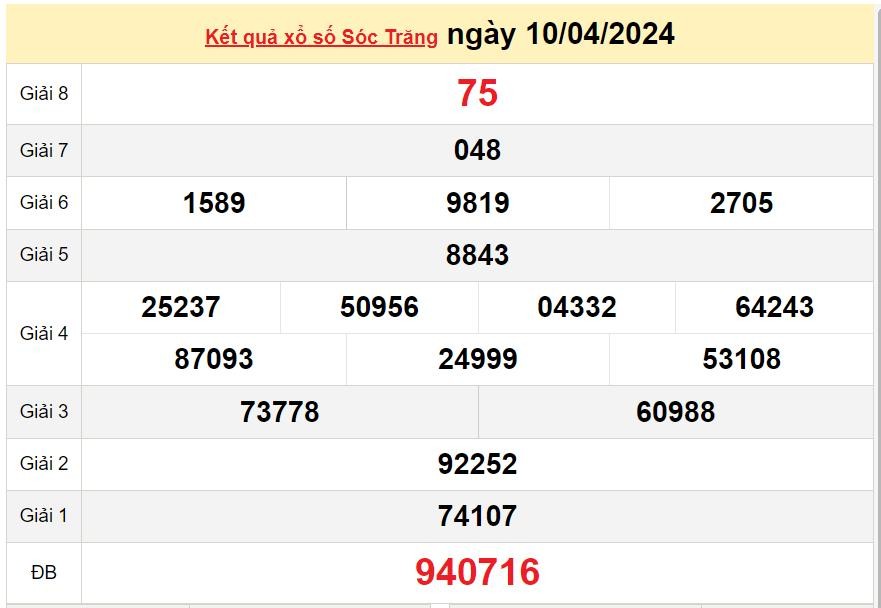 XSST 17/4, Kết quả xổ số Sóc Trăng hôm nay 17/4/2024, KQXSST thứ Tư ngày 17 tháng 4