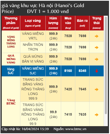 Lo ngại giá vàng 