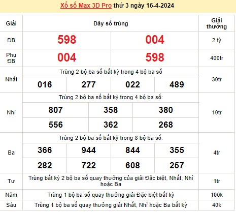 Vietlott 16/4, kết quả xổ số Vietlott hôm nay ngày 16/4/2024, Vietlott Power 6/55 16/4