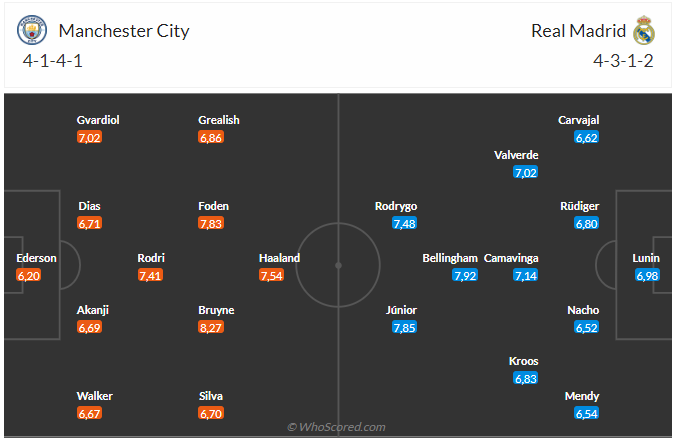 Nhận định bóng đá Man City và Real Madrid (2h00 ngày 18/4), Vòng tứ kết UEFA Champions League