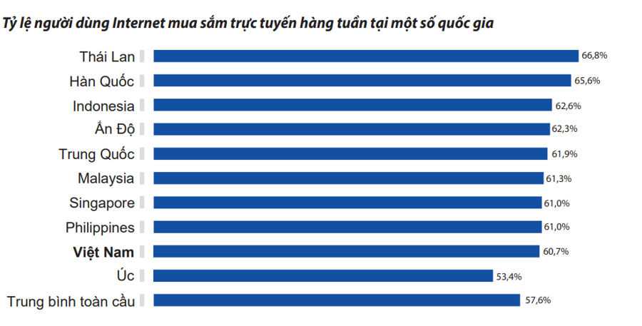 Kỳ cuối: "Rút ngắn" khoảng cách thương mại xuyên biên giới