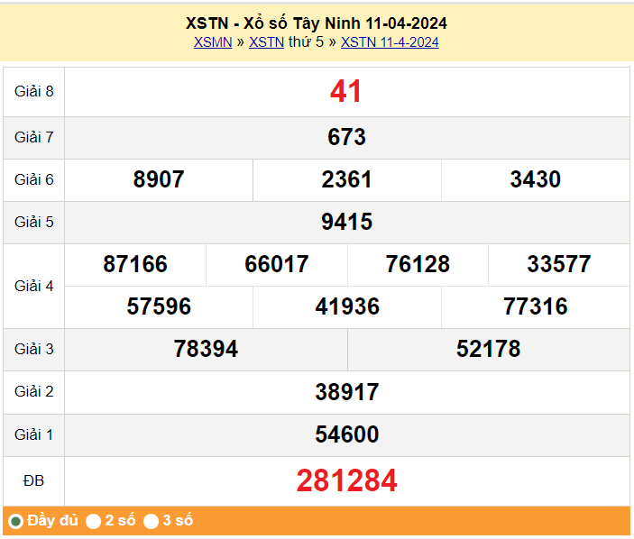 XSTN 18/4, Kết quả xổ số Tây Ninh hôm nay 18/4/2024, KQXSTN thứ Năm ngày 18 tháng 4