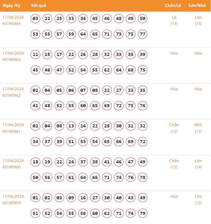 Vietlott 17/4, Kết quả xổ số Keno hôm nay ngày 17/4/2024, Vietlott Keno thứ Tư 17/4