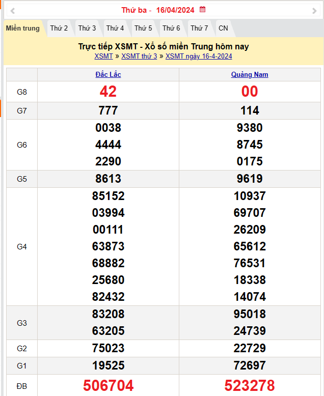 Kết quả Xổ số miền Trung ngày 17/4/2024, KQXSMT ngày 17 tháng 4, XSMT 17/4, xổ số miền Trung hôm nay