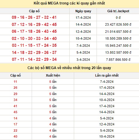 Vietlott 17/4, kết quả xổ số Vietlott hôm nay 17/4/2024, Vietlott Mega 6/45 17/4