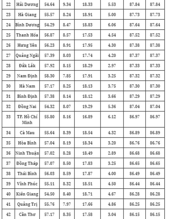 Kết quả chỉ số cải cách hành chính năm 2023 (PAR INDEX 2023)