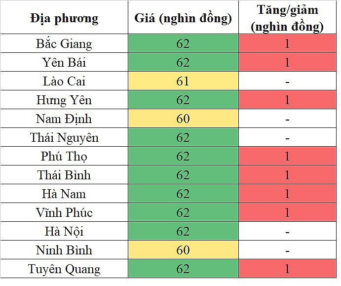 Giá heo hơi miền Bắc hôm nay 18/4/2024 tăng nhẹ trên diện rộng