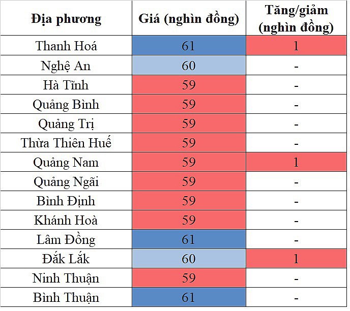 Giá heo hơi hôm nay tại khu vực miền Trung - Tây Nguyên 18/4/2024 tăng nhẹ trong phạm vi hẹp