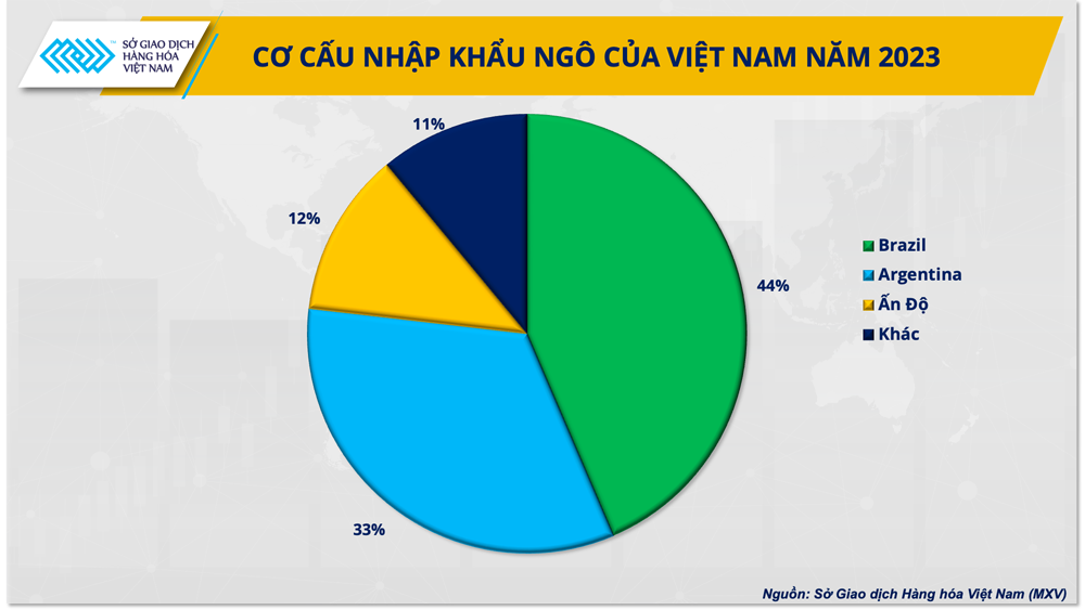 Ngành chăn nuôi cần sẵn sàng trước rủi ro tăng giá nguyên liệu cuối quý II