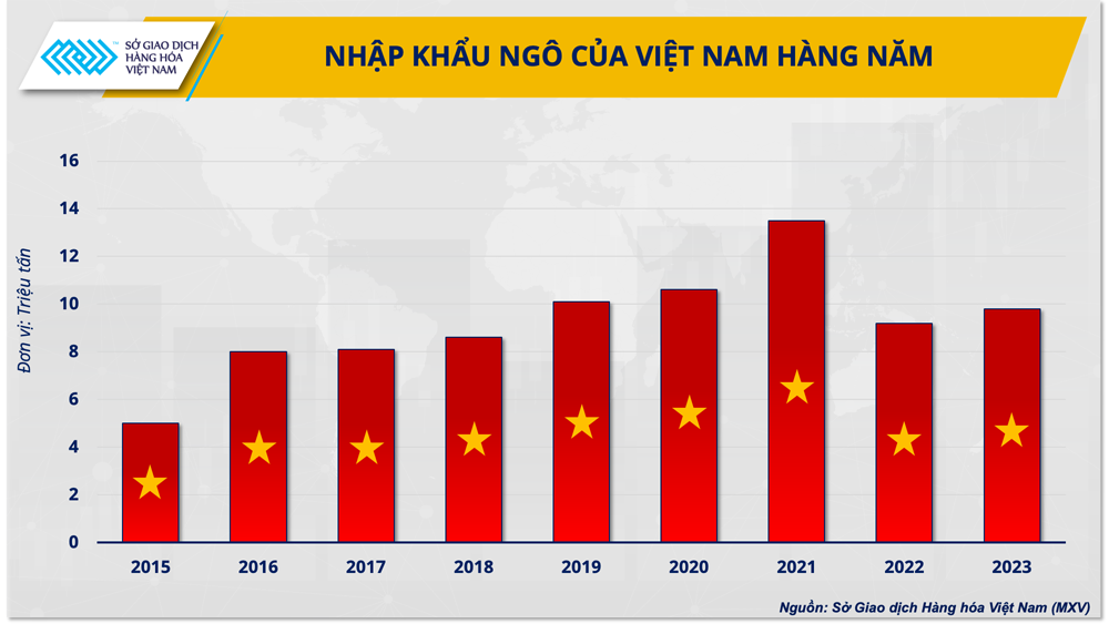 Ngành chăn nuôi cần sẵn sàng trước rủi ro tăng giá nguyên liệu cuối quý II