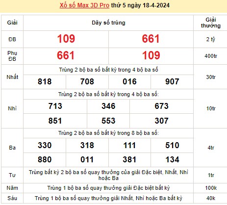 Vietlott 18/4, kết quả xổ số Vietlott hôm nay ngày 18/4/2024, Vietlott Power 6/55 18/4