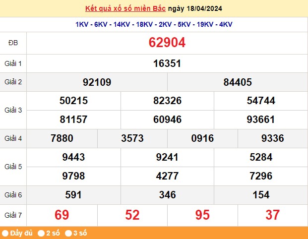 Kết quả Xổ số miền Bắc ngày 19/4/2024, KQXSMB ngày 19 tháng 4, XSMB 19/4, xổ số miền Bắc hôm nay