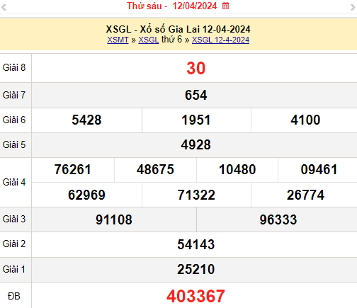 XSGL 19/4, Kết quả xổ số Gia Lai hôm nay 19/4/2024, KQXSGL thứ Sáu ngày 19 tháng 4