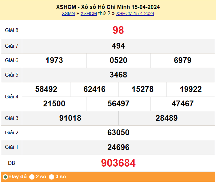 XSHCM 20/4. Xem kết quả xổ số TP.HCM hôm nay 20/4/2024, xổ số TP.HCM ngày 20 tháng 4