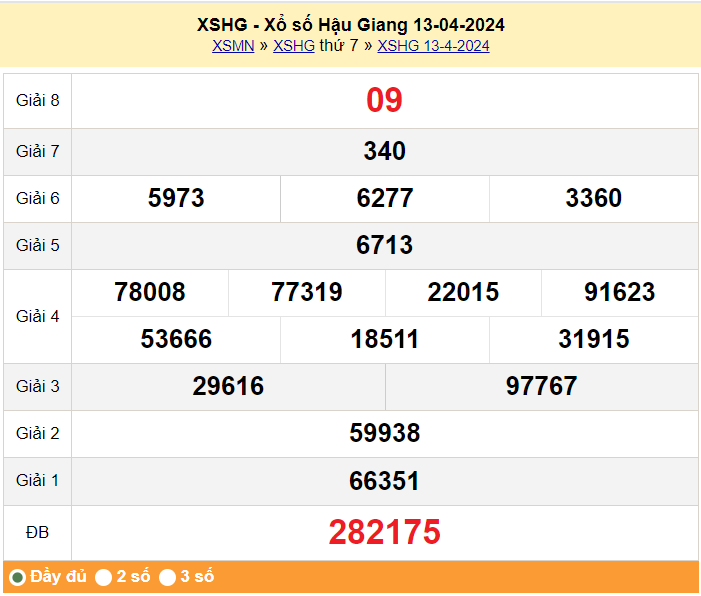 XSHG 27/4, Xem kết quả xổ số Hậu Giang hôm nay 27/4/2024, xổ số Hậu Giang ngày 27 tháng 4