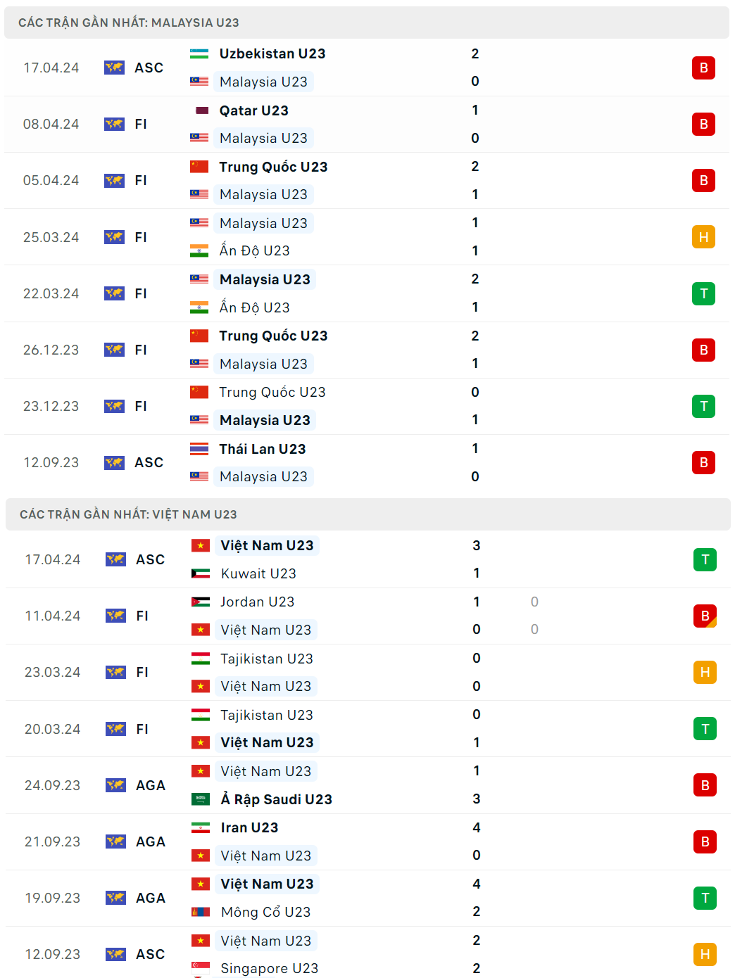 Nhận định bóng đá U23 Việt Nam và U23 Malaysia (20h00 ngày 20/4), vòng bảng U23 châu Á 2024