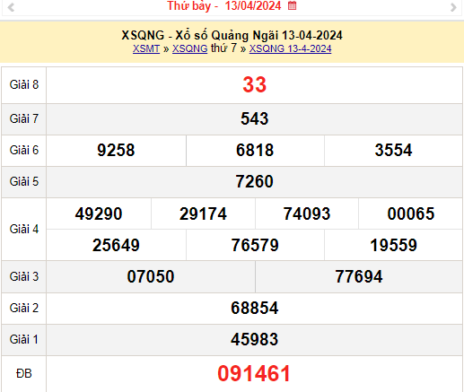 XSQNG 20/4, Kết quả xổ số Quảng Ngãi hôm nay 20/4/2024, KQXSQNG thứ Bảy ngày 20 tháng 4