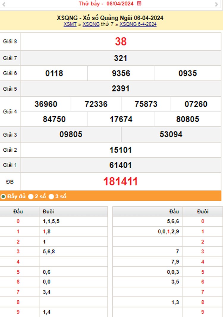 XSQNG 13/4, Kết quả xổ số Quảng Ngãi hôm nay 13/4/2024, KQXSQNG thứ Bảy ngày 13 tháng 4