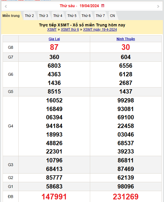 Kết quả Xổ số miền Trung ngày 20/4/2024, KQXSMT ngày 20 tháng 4, XSMT 20/4, xổ số miền Trung hôm nay