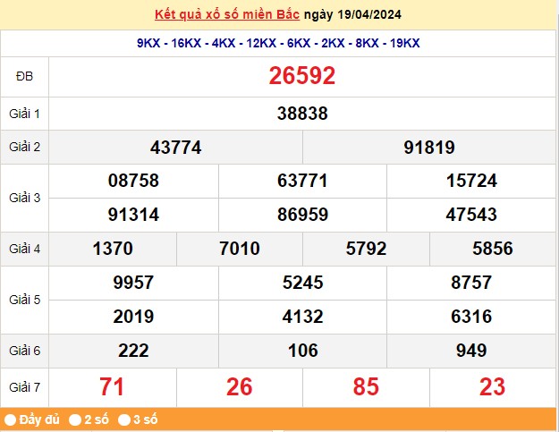Kết quả Xổ số miền Bắc ngày 21/4/2024, KQXSMB ngày 21 tháng 4, XSMB 21/4, xổ số miền Bắc hôm nay