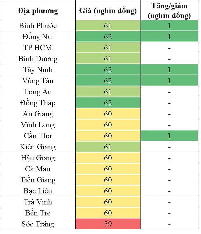 Giá heo hơi hôm nay tại khu vực miền Nam 20/4/2024 đi ngang trên diện rộng