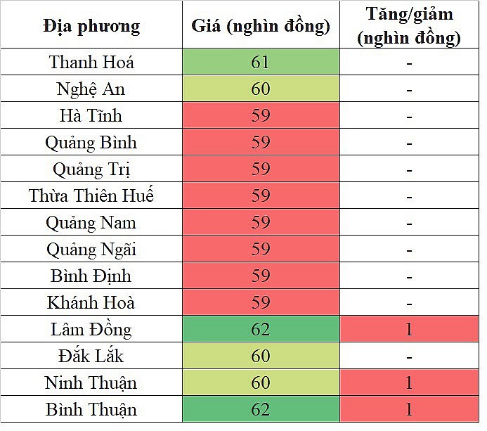 Giá heo hơi hôm nay tại khu vực miền Trung - Tây Nguyên 20/4/2024 tăng nhẹ