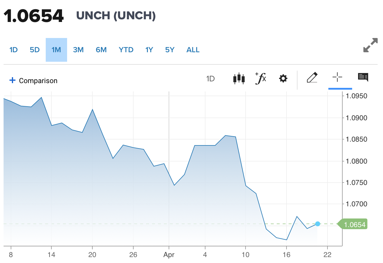 Tỷ giá Euro hôm nay 20/4/2024: Đồng Euro vẫn còn đà tăng, chợ đen tăng 102,58 VND/EUR