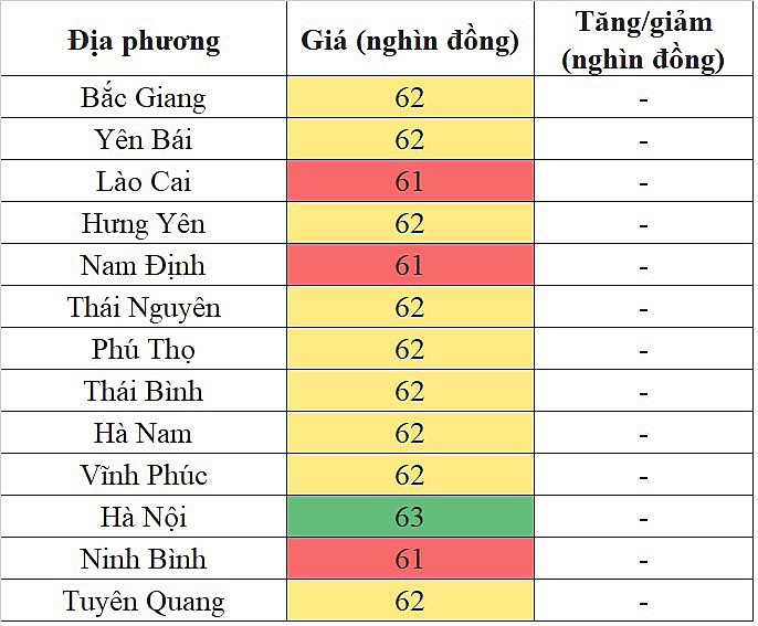 Giá heo hơi miền Bắc hôm nay 21/4/2024 cao nhất cả nước