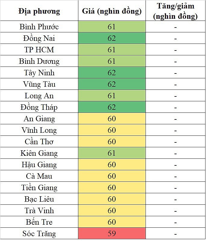 Giá heo hơi hôm nay tại khu vực miền Nam 21/4/2024 đi ngang trên diện rộng