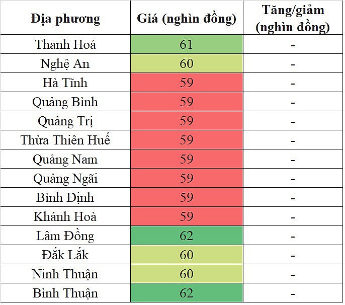 Giá heo hơi hôm nay tại khu vực miền Trung - Tây Nguyên 21/4/2024 lặng sóng ngày cuối tuần