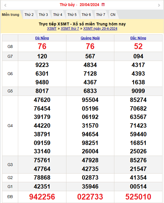 Kết quả Xổ số miền Trung ngày 21/4/2024, KQXSMT ngày 21 tháng 4, XSMT 21/4, xổ số miền Trung hôm nay