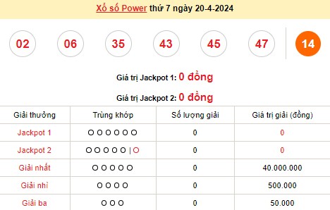 Vietlott 20/4, kết quả xổ số Vietlott hôm nay ngày 20/4/2024, Vietlott Power 6/55 20/4