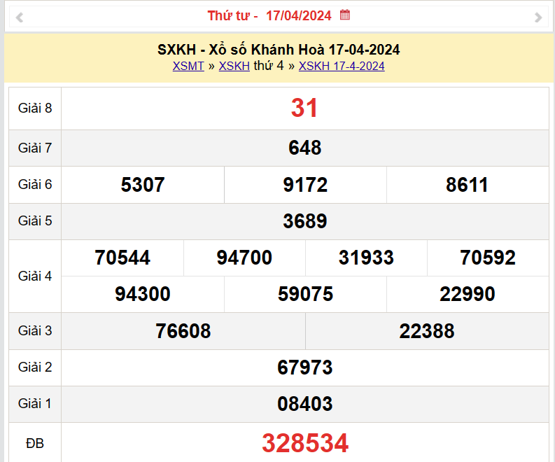 XSKH 17/4, Kết quả xổ số Khánh Hòa hôm nay 17/4/2024, KQXSKH Thứ Tư ngày 17 tháng 4