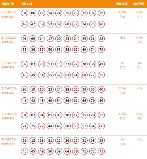 Vietlott 22/4, Kết quả xổ số Keno hôm nay ngày 22/4/2024, Vietlott Keno thứ Hai 22/4