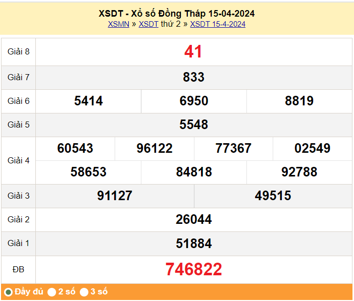 XSDT 22/4, Xem kết quả xổ số Đồng Tháp hôm nay 22/4/2024, xổ số Đồng Tháp ngày 22 tháng 4