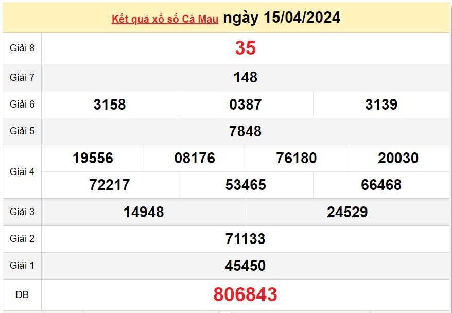 XSCM 15/4, Kết quả Xổ số Cà Mau ngày 15/4