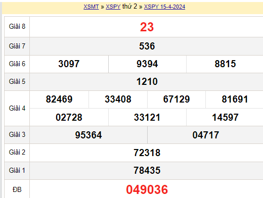 XSPY 22/4, Kết quả xổ số Phú Yên hôm nay 22/4/2024, KQXSPY thứ Hai ngày 22 tháng 4