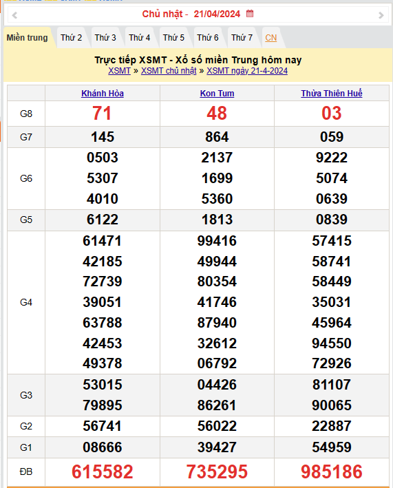 XSMT 22/4, Kết quả xổ số miền Trung hôm nay 22/4/2024,xổ số miền Trung ngày 22 tháng 4, trực tiếp XSMT 22/4